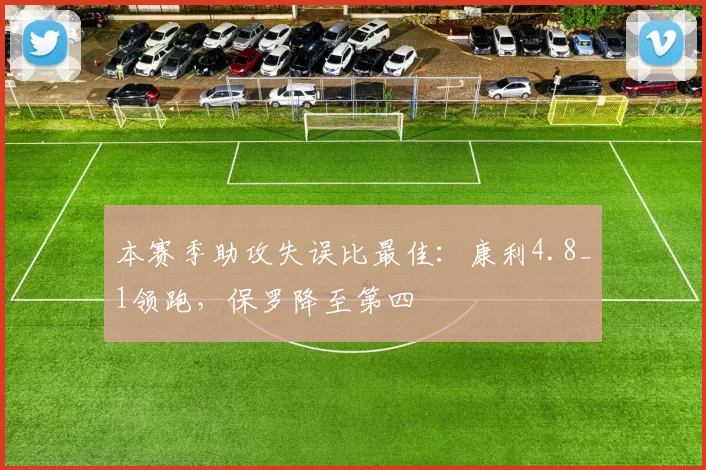 本赛季助攻失误比最佳：康利4.8_1领跑，保罗降至第四
